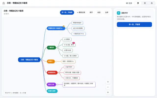 点一个节点原地翻到背面看讲解，再一键翻面全图